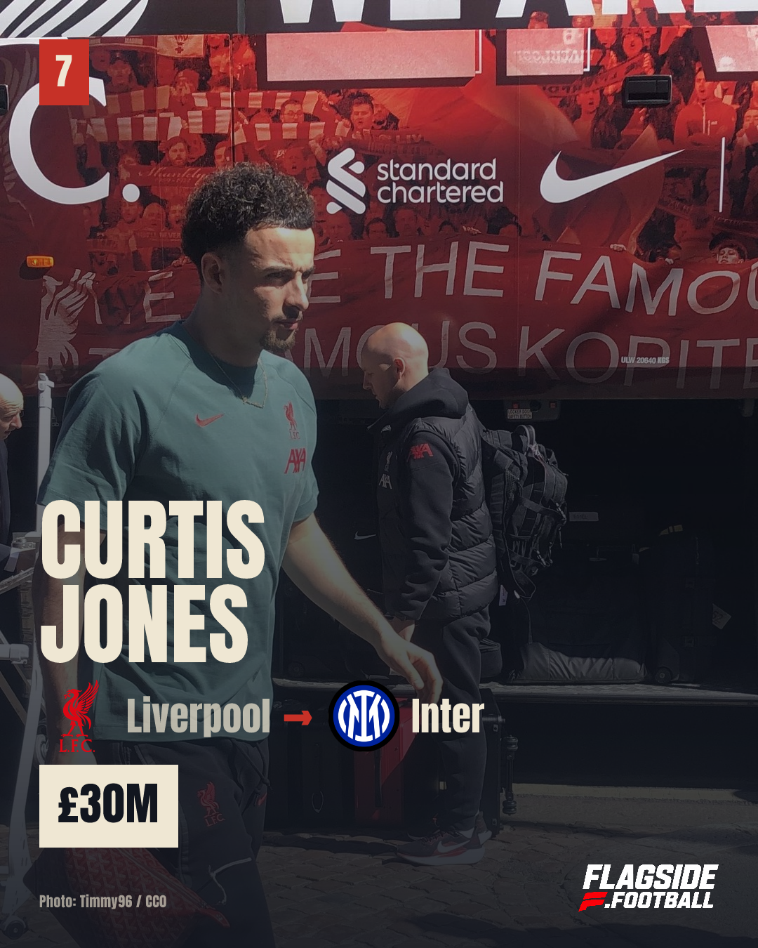 Curtis Jones: Liverpool naar Inter