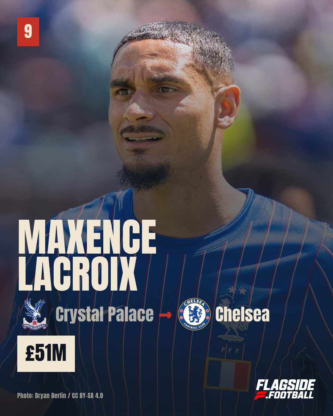 Maxence Lacroix: Crystal Palace to Chelsea